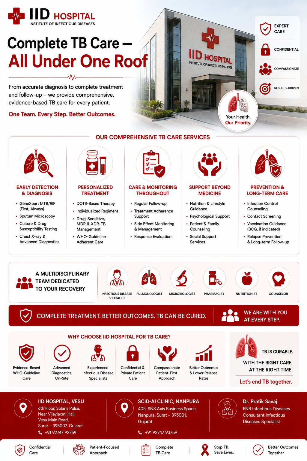 TB specialist services IID Hospital Surat