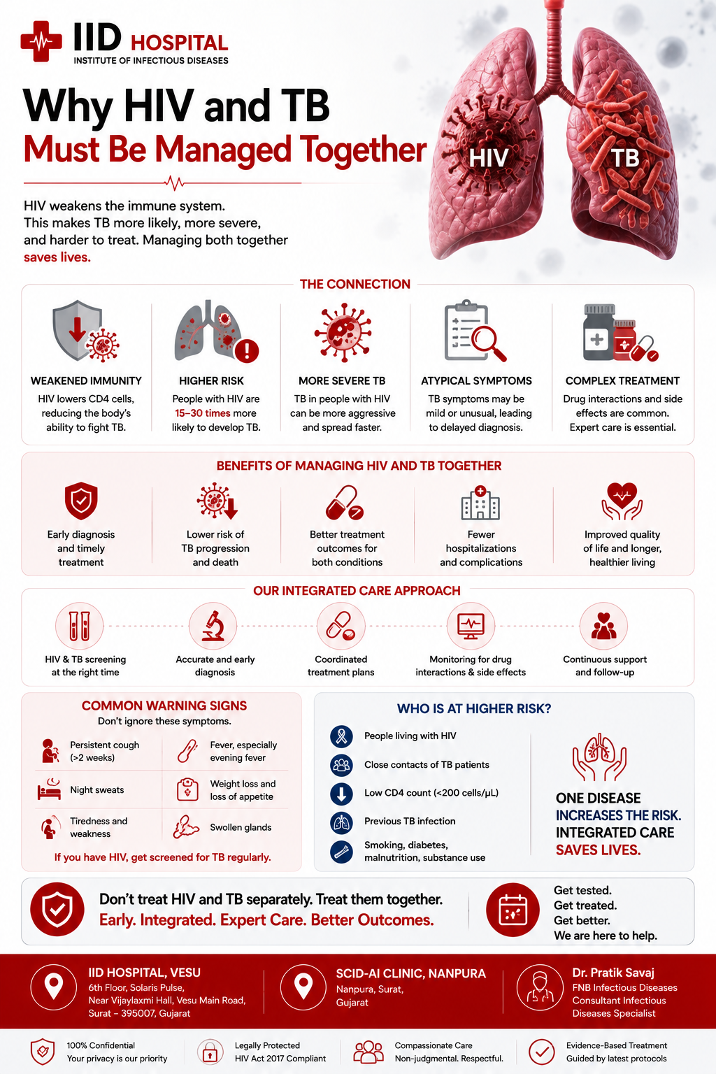 HIV-TB co-infection specialist IID Hospital Surat