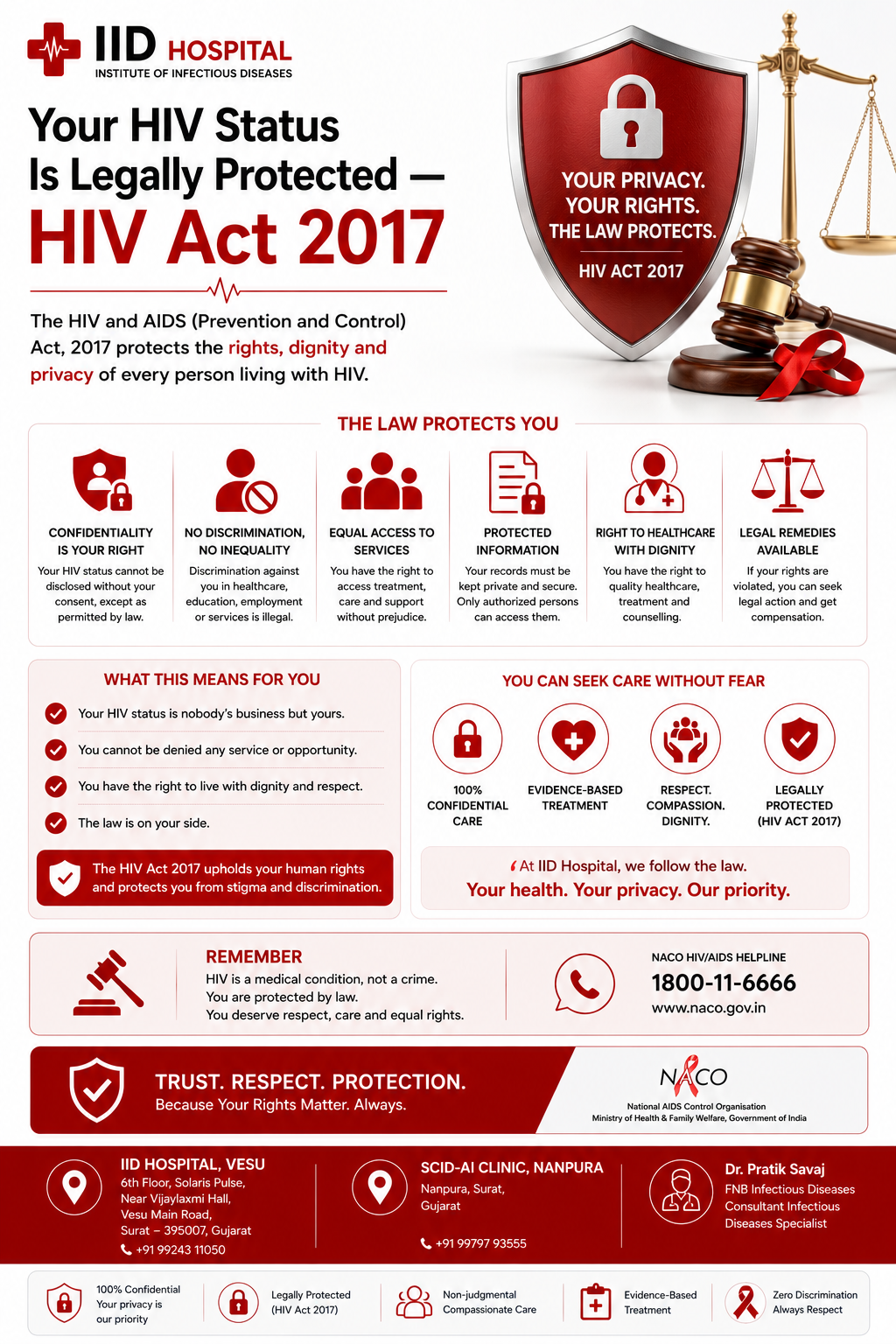 HIV legal rights confidentiality India