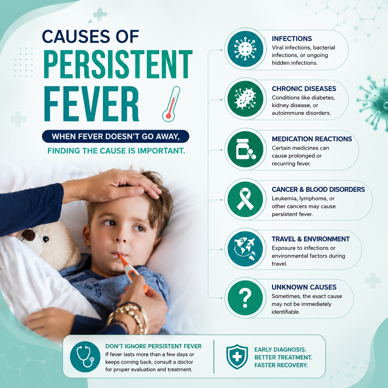 Causes of Persistent Fever — What Your Doctor Should Be Looking For