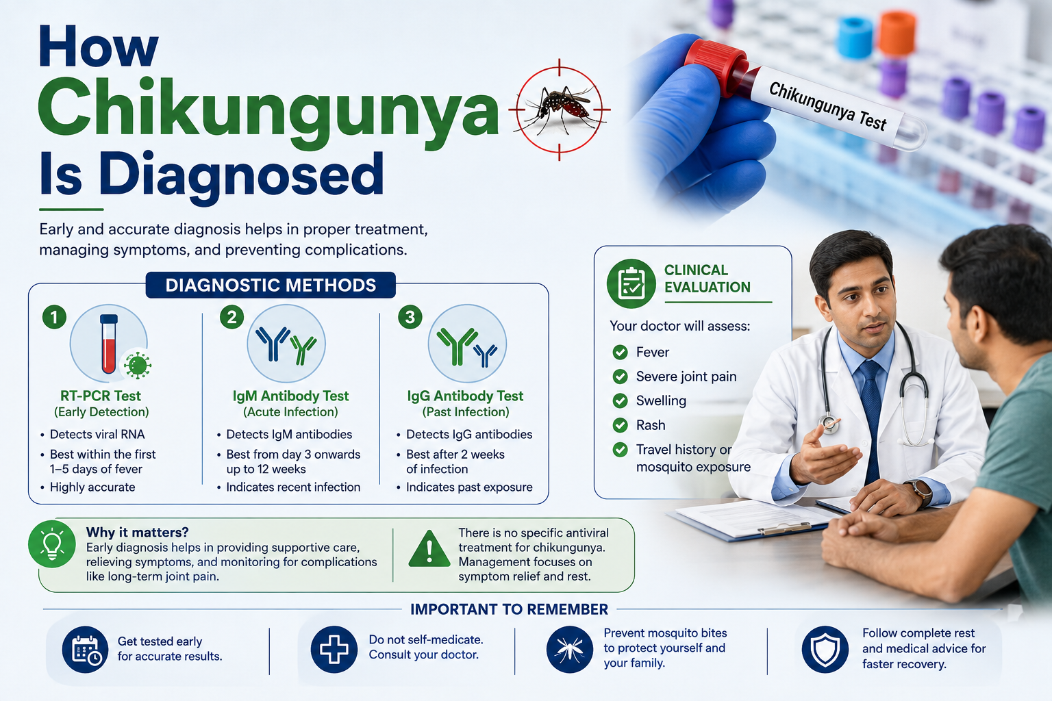 Chikungunya IgM laboratory diagnosis