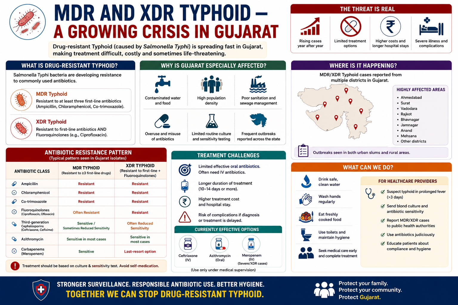 Drug-resistant typhoid laboratory