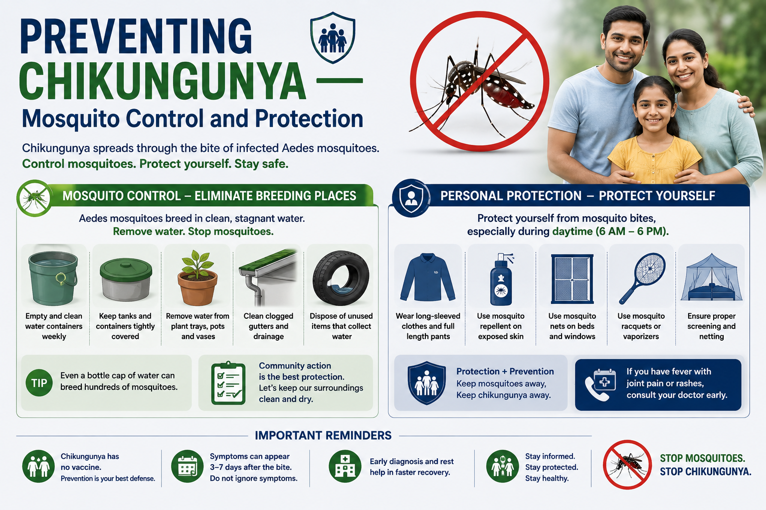 Chikungunya prevention Surat IID Hospital