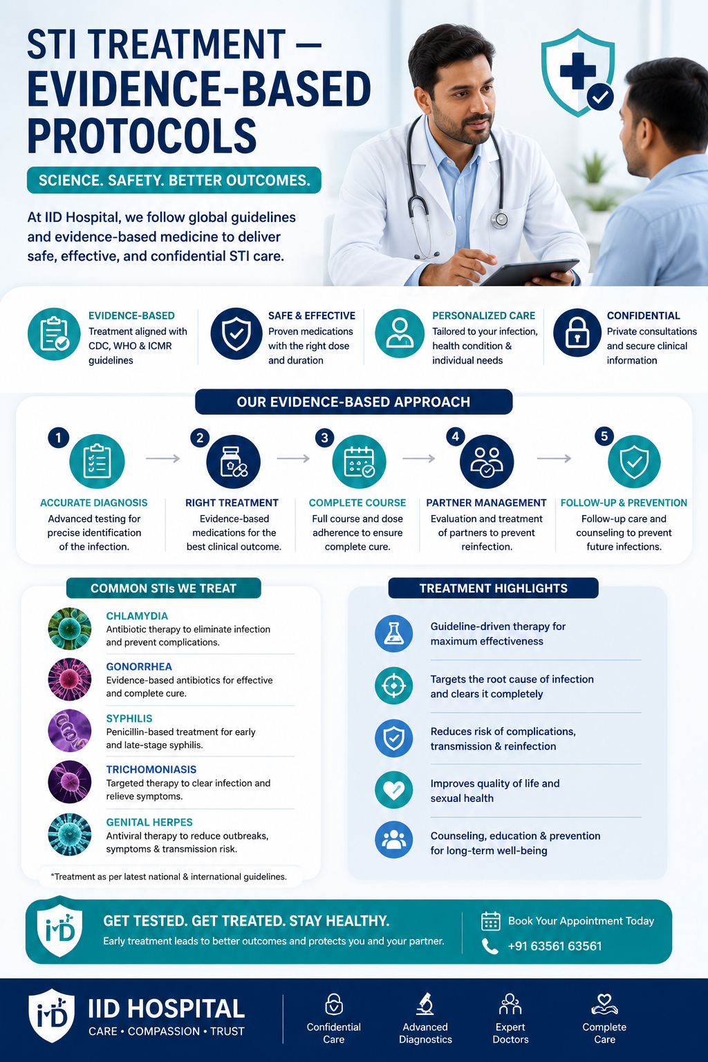 STI treatment specialist IID Hospital Surat