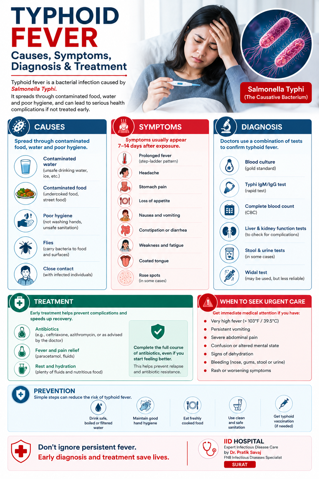 Typhoid fever treatment antibiotics — IID Hospital Surat