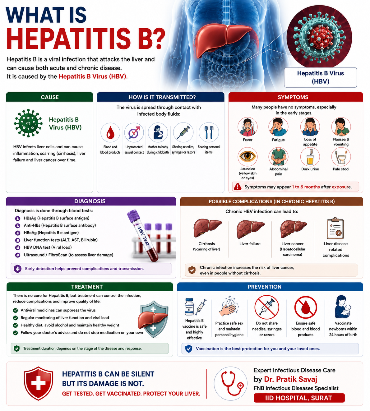 Hepatitis B IID Hospital Surat