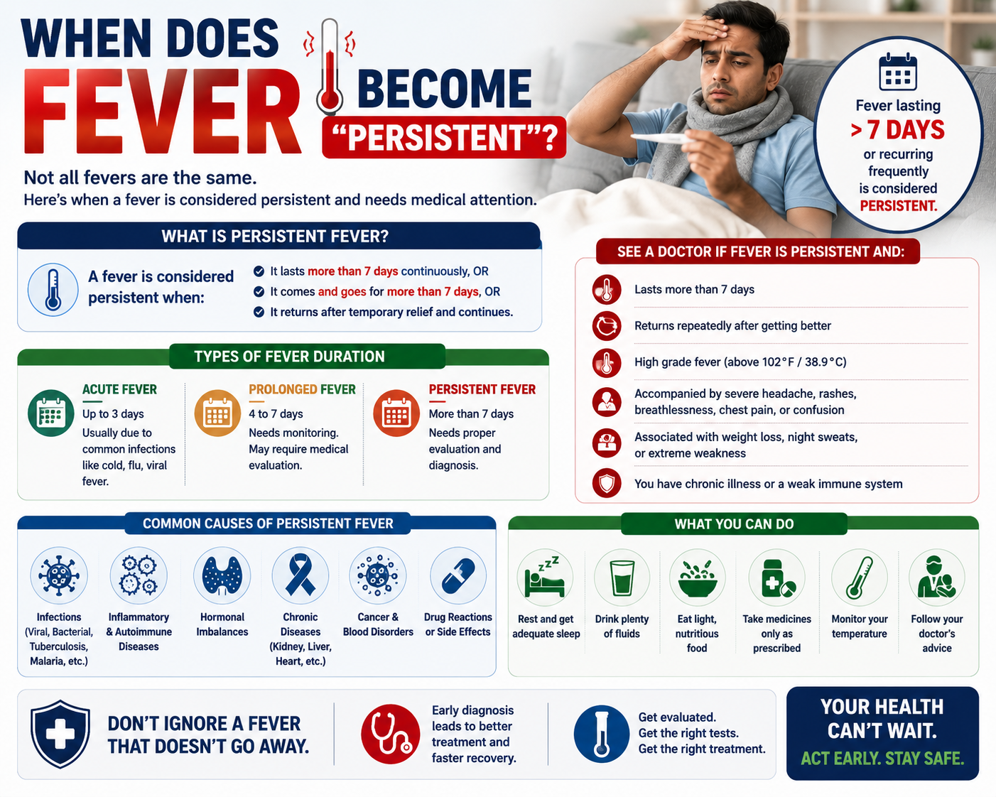 Persistent fever specialist IID Hospital Surat