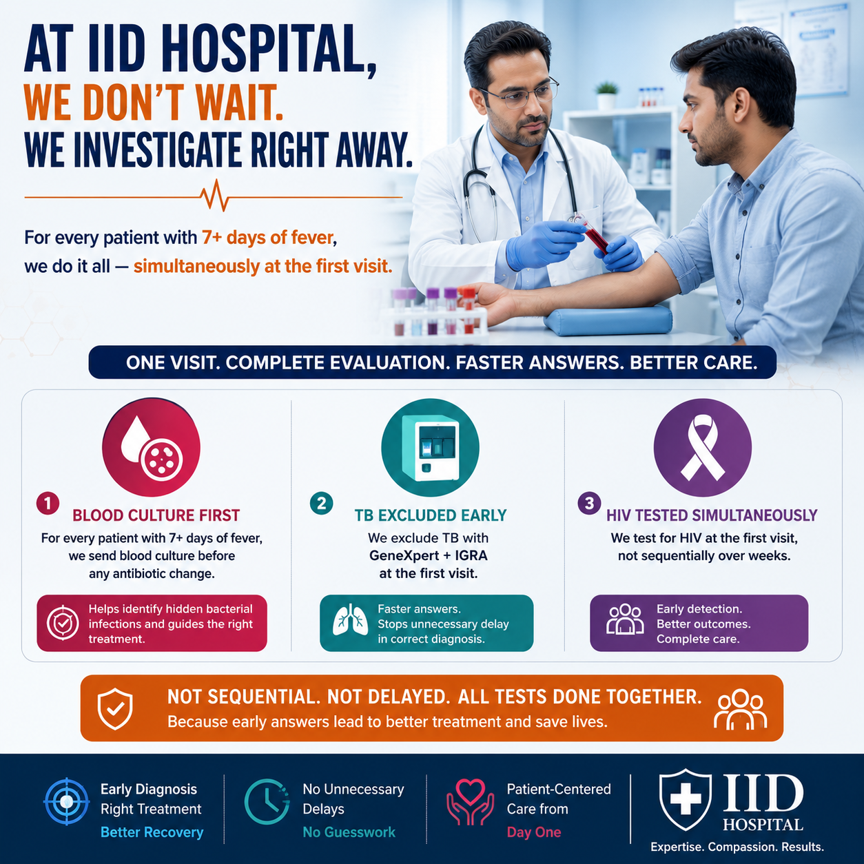 Unexplained weight loss investigation IID Hospital