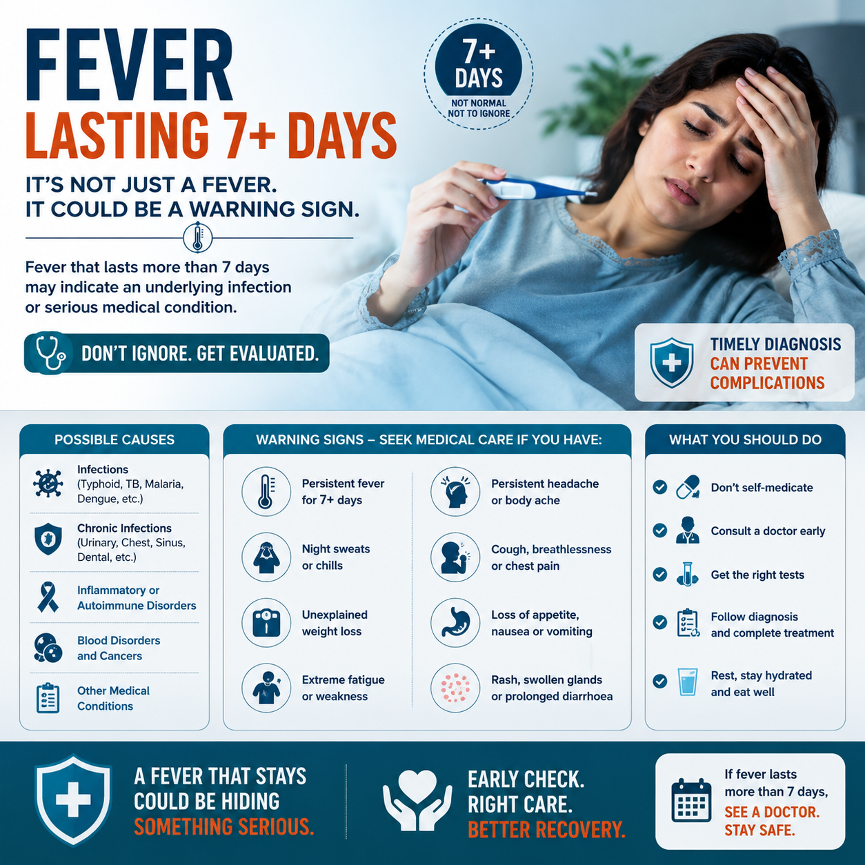 Fever Lasting 7+ Days — What It Means and What to Do Today