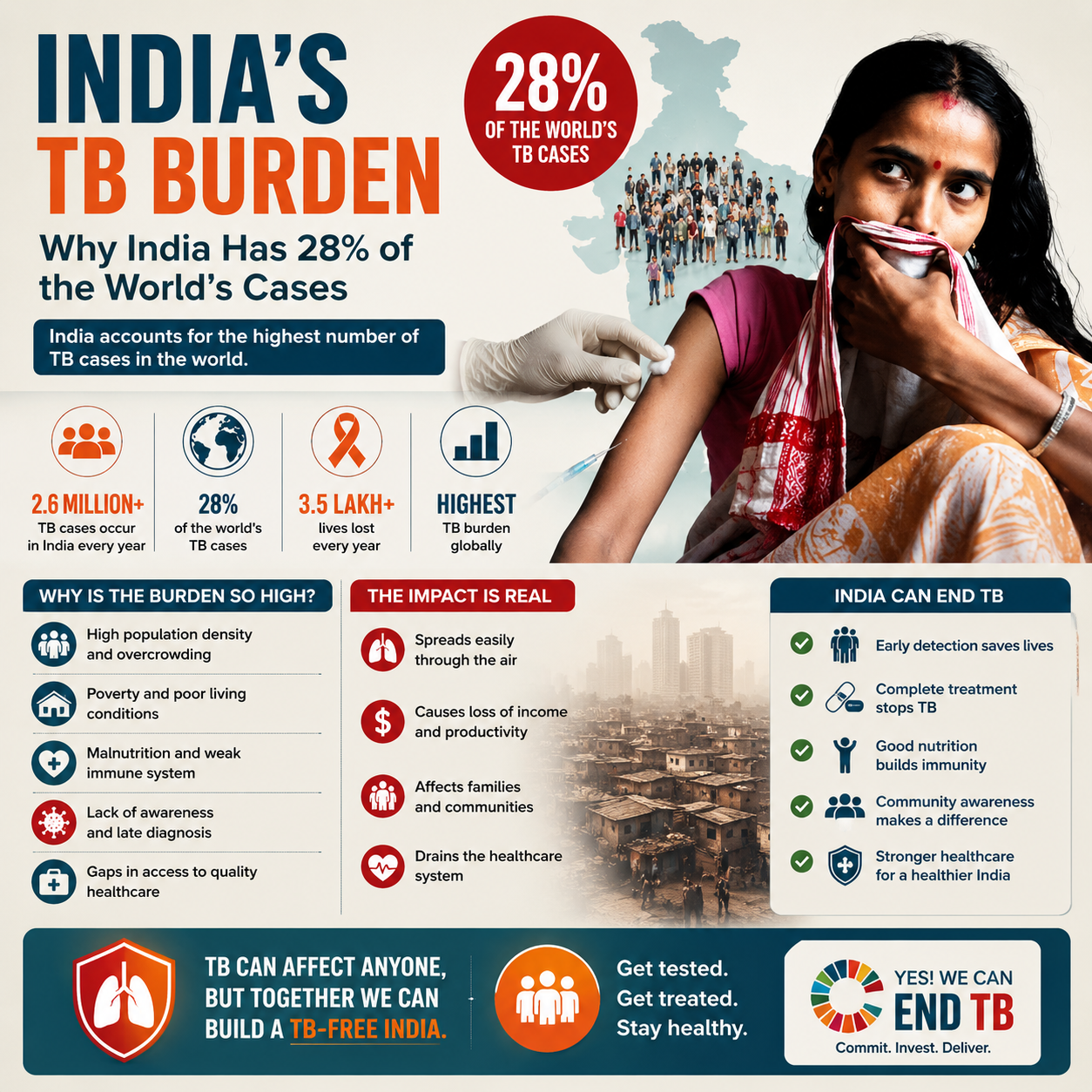 TB prevention Surat IPT BCG IID Hospital