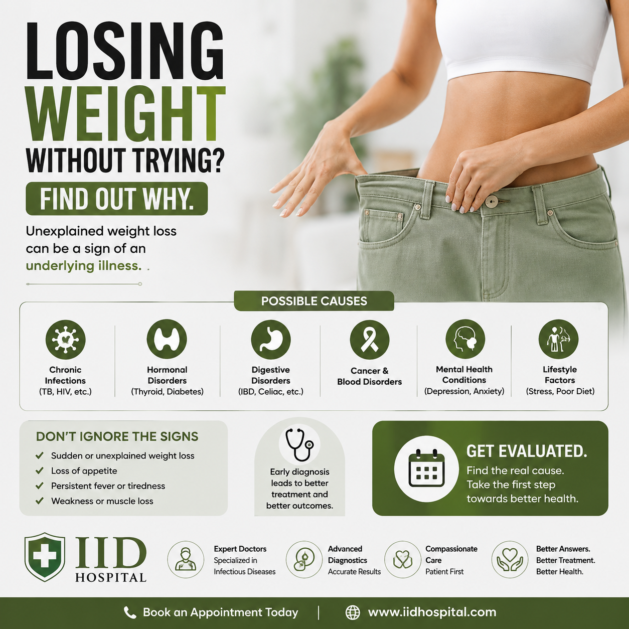 Unexplained weight loss consultation — IID Hospital Surat