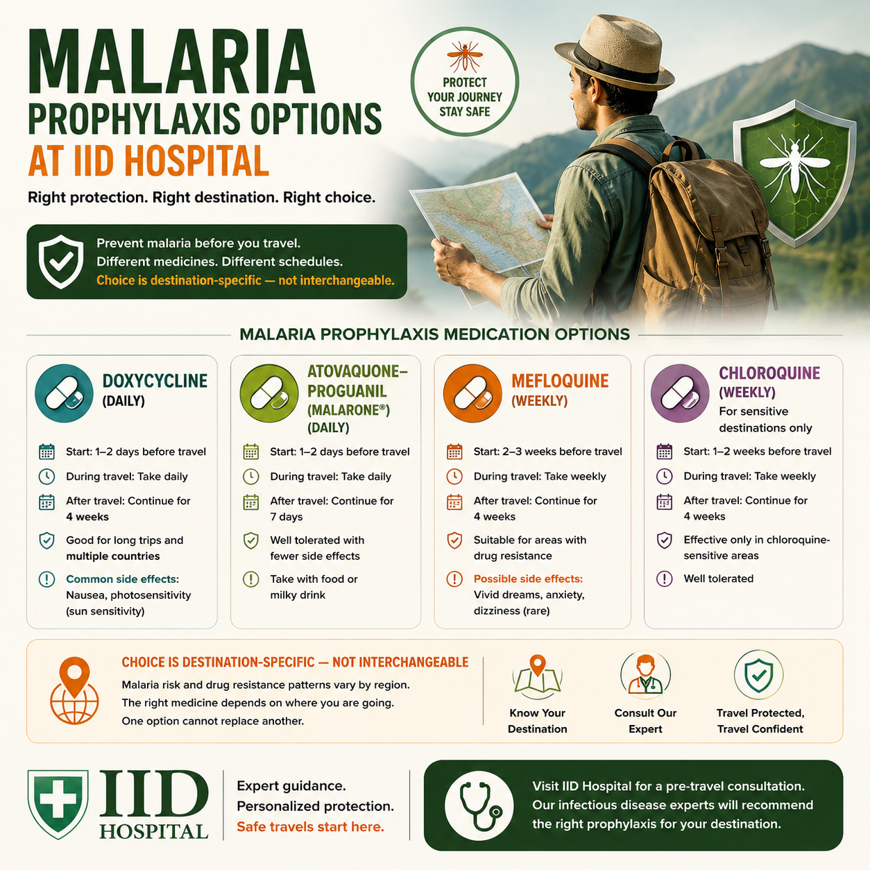 Malaria prophylaxis doxycycline Malarone IID Hospital Surat