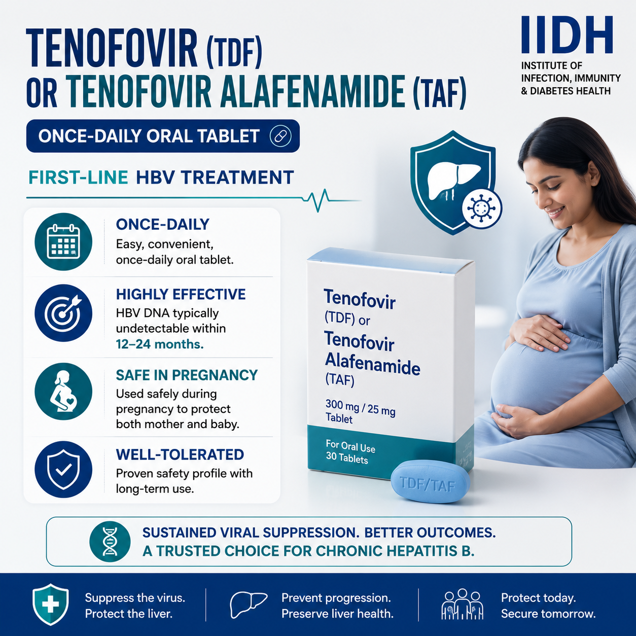 Hepatitis B treatment tenofovir IID Hospital Surat