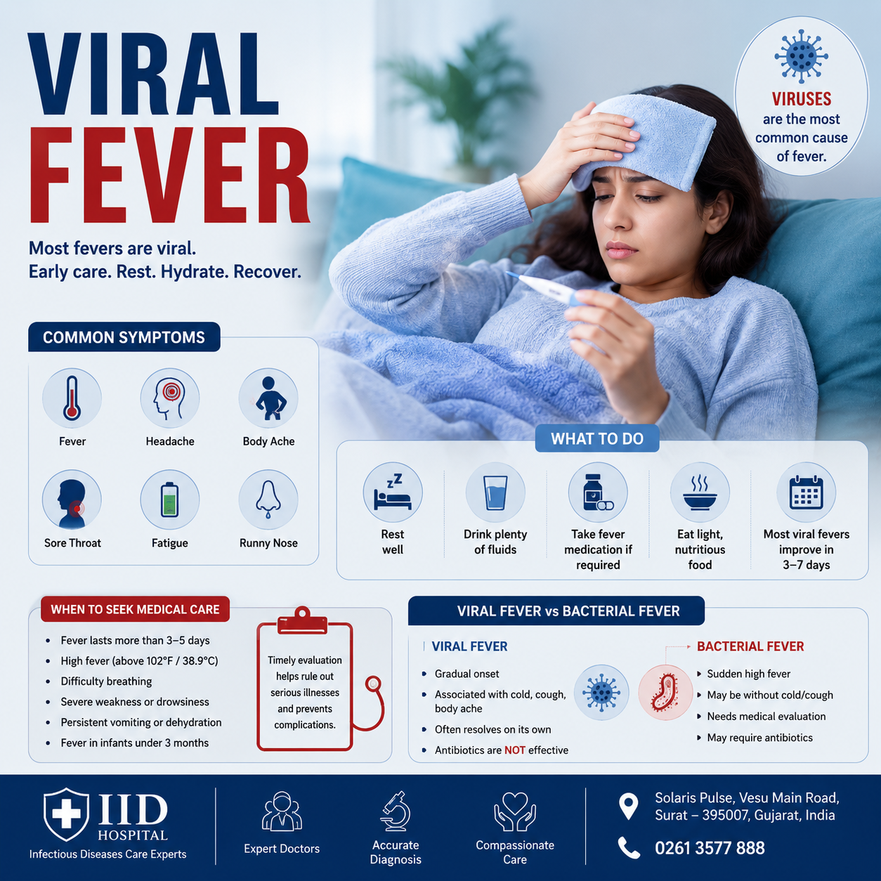 Viral fever — fever assessment IID Hospital Surat